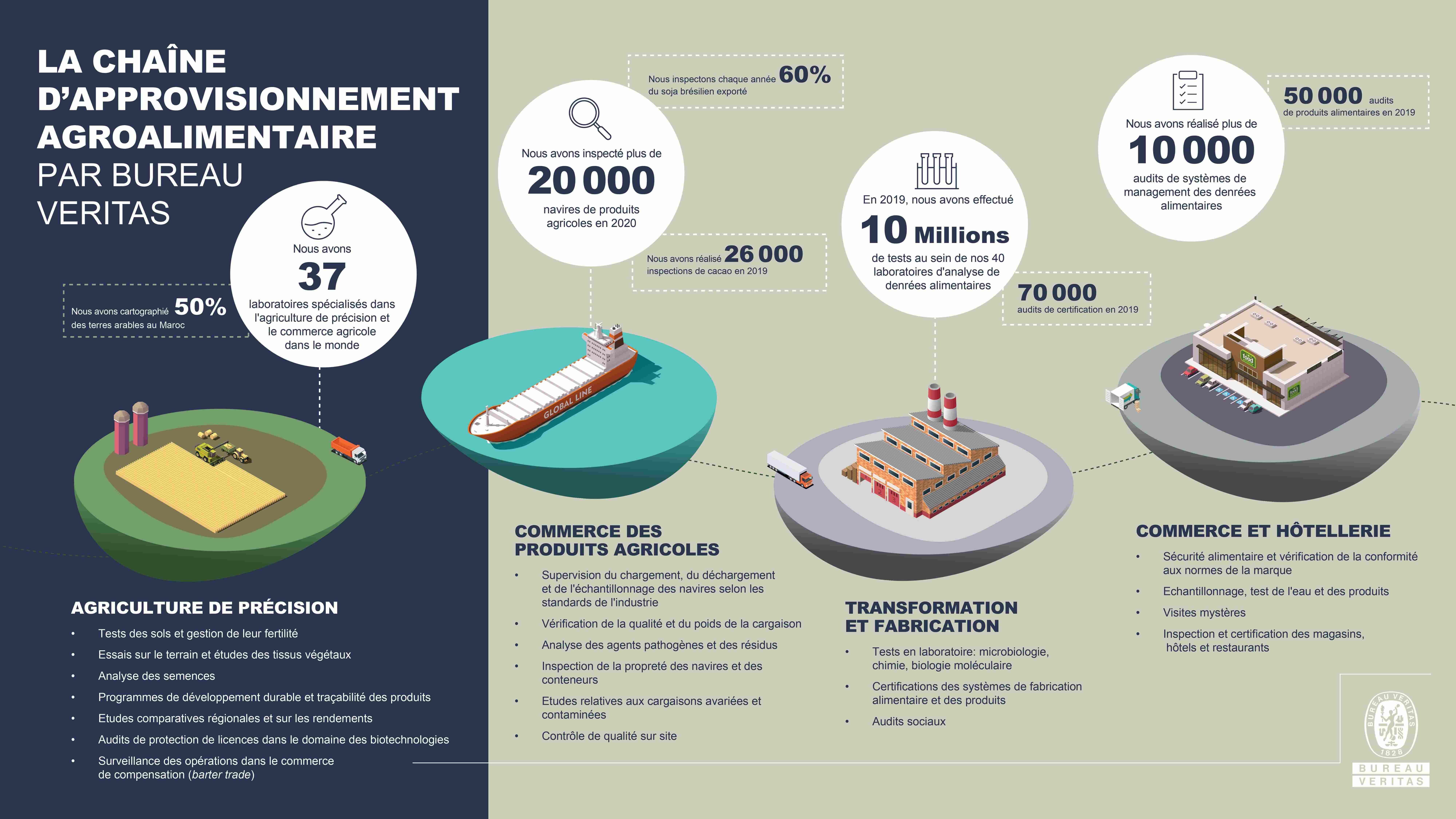 infrographie-agroalimentaire-BV-FR