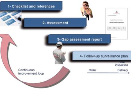 bureau veritas OUR APPROACH global supply chain 